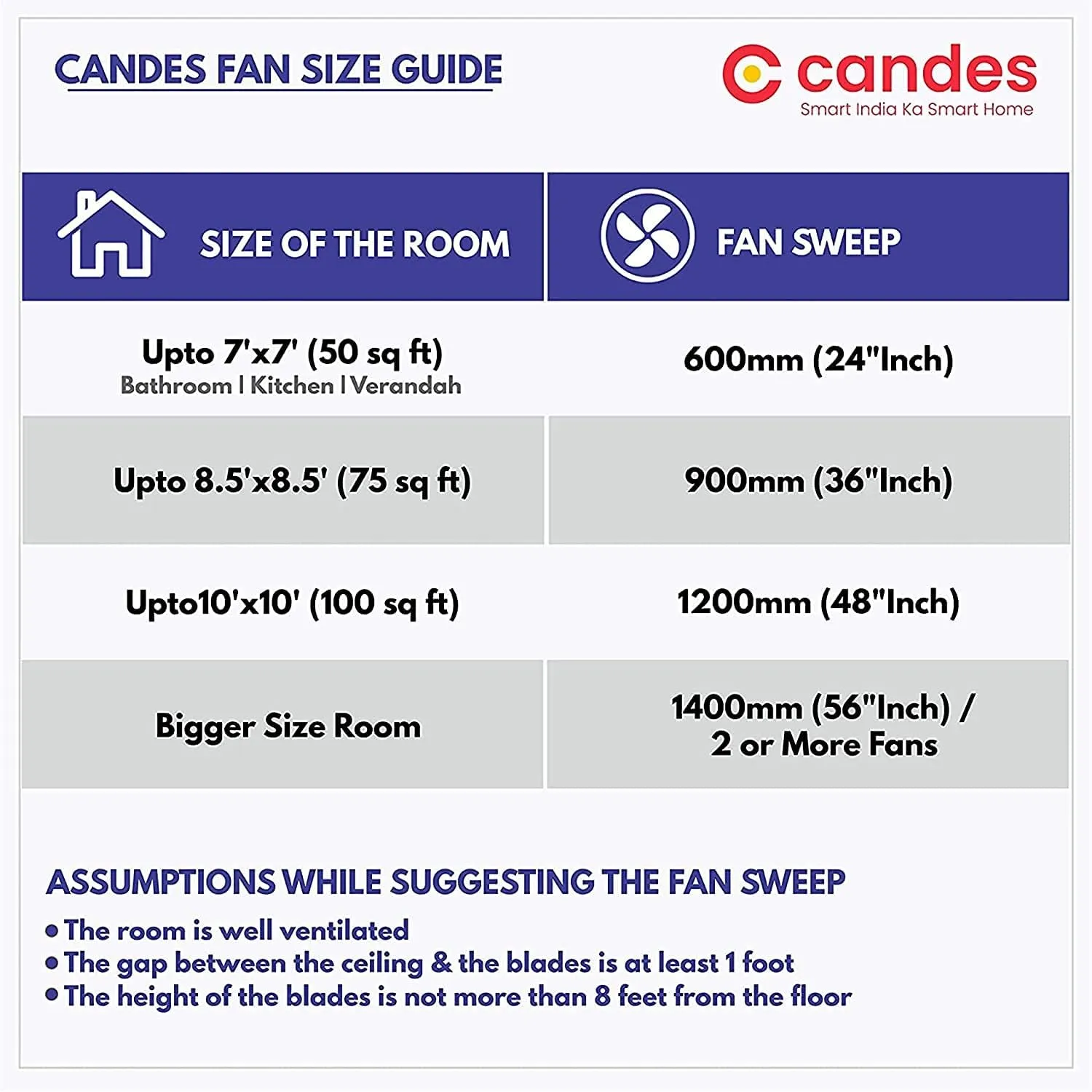 Candes Breeza Ceiling Fans for Home 1200mm / 48 inch | BEE 3 Star Rated, High Air Delivery, Noiseless & Energy Efficient | 1 1 Years Warranty | Silver Blue, Pack of 2