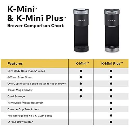 Keurig K-Mini Plus Coffee Maker, Single Serve K-Cup Pod Coffee Brewer, Comes With 6 to 12 Oz. Brew Size, K-Cup Pod Storage, and Travel Mug Friendly, Black