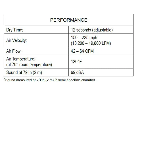 WORLD DRYER® Q-974A2 VERDEdri® Hand Dryer - White Epoxy on Aluminum Automatic Surface-Mounted ADA Compliant